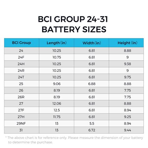 batteria tudor h60|tudor battery size chart.